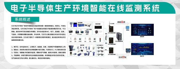 第五屆深圳國際半導體技術暨應用展覽會圓滿落幕，億天凈化與您共啟“芯”旅程！