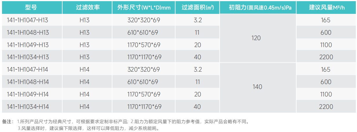 尺寸參數