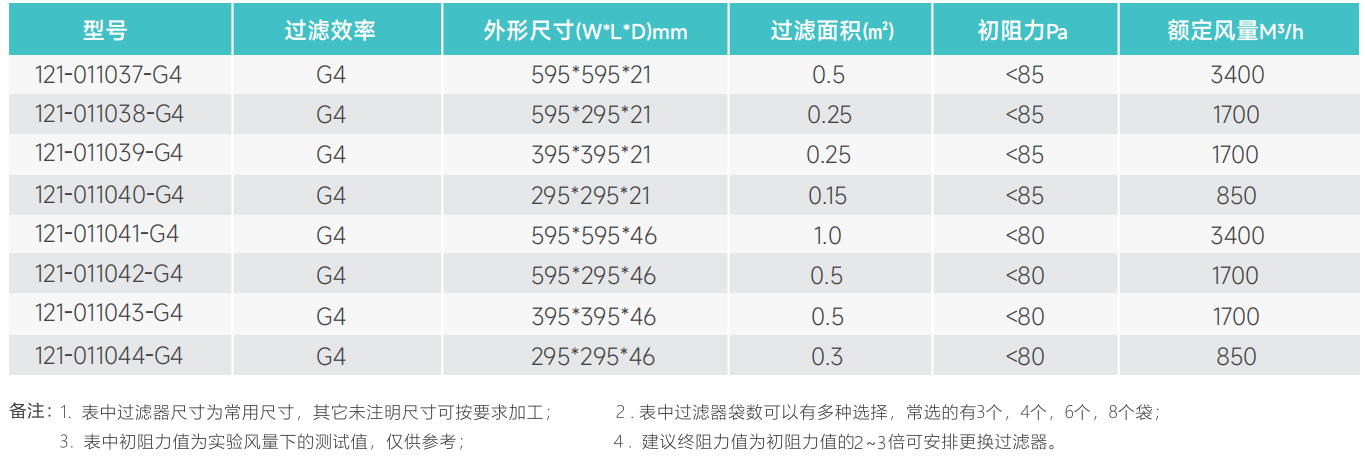 尺寸參數