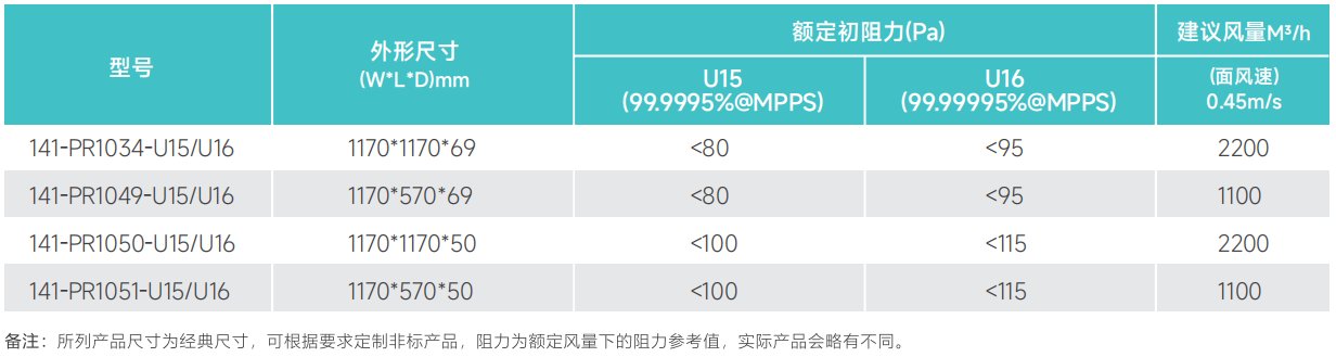 尺寸參數