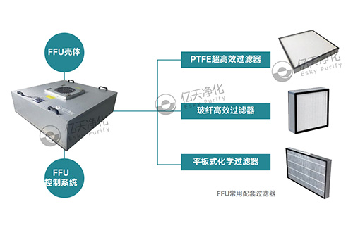 FFU風機過濾單元丨打造理想潔凈環境