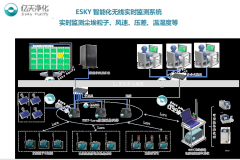 2019潔凈技術國際高峰論壇參展報道—打造潔凈室塵埃粒子無線監測新技術