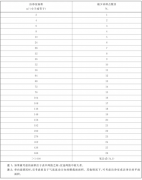 GB/T 25915《潔凈室及相關受控環境-1：空氣潔凈度等級》發布，3月1日起實施